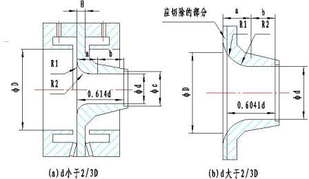 長(zhǎng)頸噴嘴流量計(jì)外形結(jié)構(gòu)圖