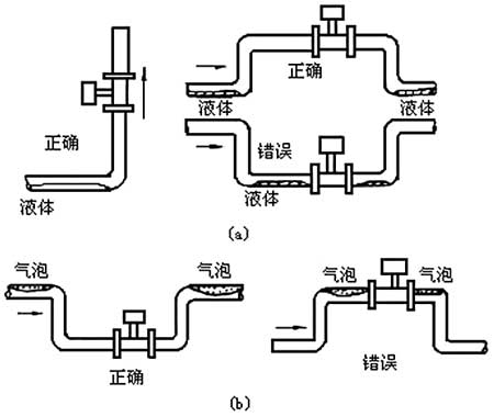 渦街流量計的工作原理及應(yīng)用