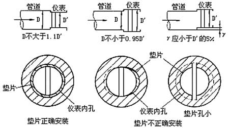 渦街流量計的工作原理及應(yīng)用