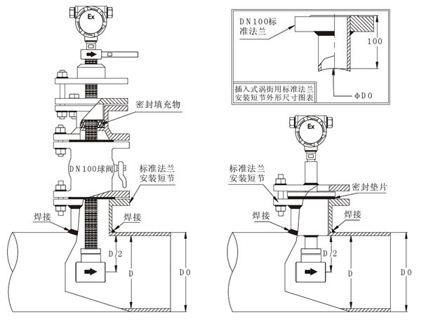 插入式渦街安裝圖