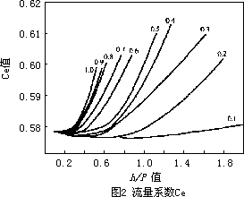 流量計(jì)信息網(wǎng)內(nèi)容圖片