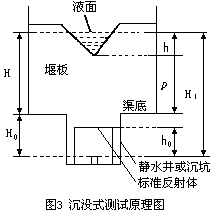 流量計(jì)信息網(wǎng)內(nèi)容圖片